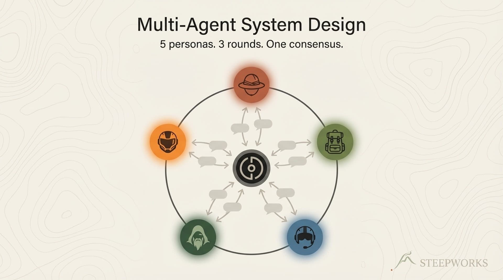 Multi-Agent System Design: 5 Rabbis as Agents